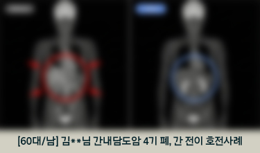 [60대/남] 김**님 간내담도암 4기 폐, 간 전이 호전사례